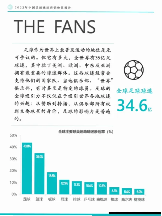 足球球迷持股计划 示例图